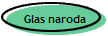 Glas naroda
