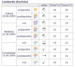 lumbarajska-prognoza